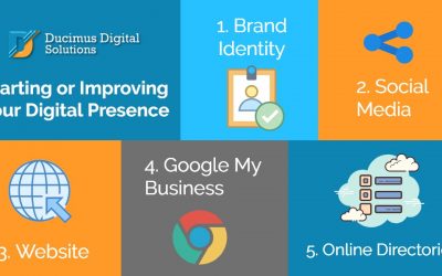Starting or Improving Your Digital Presence