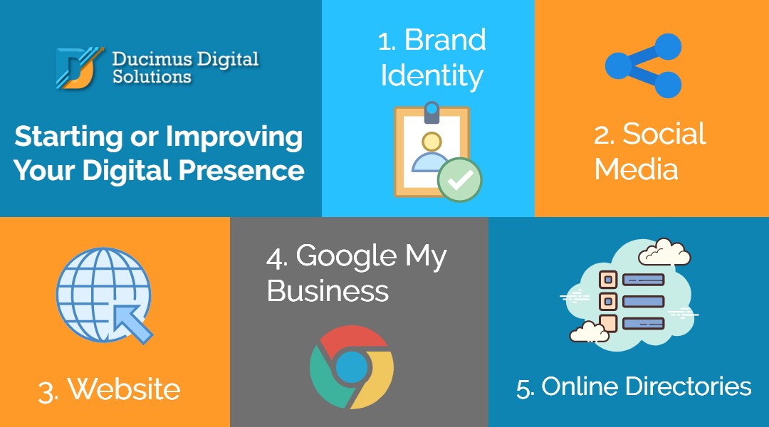 Creating a Digital Presence Blog Image
